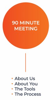 The 90 Minute Meeting